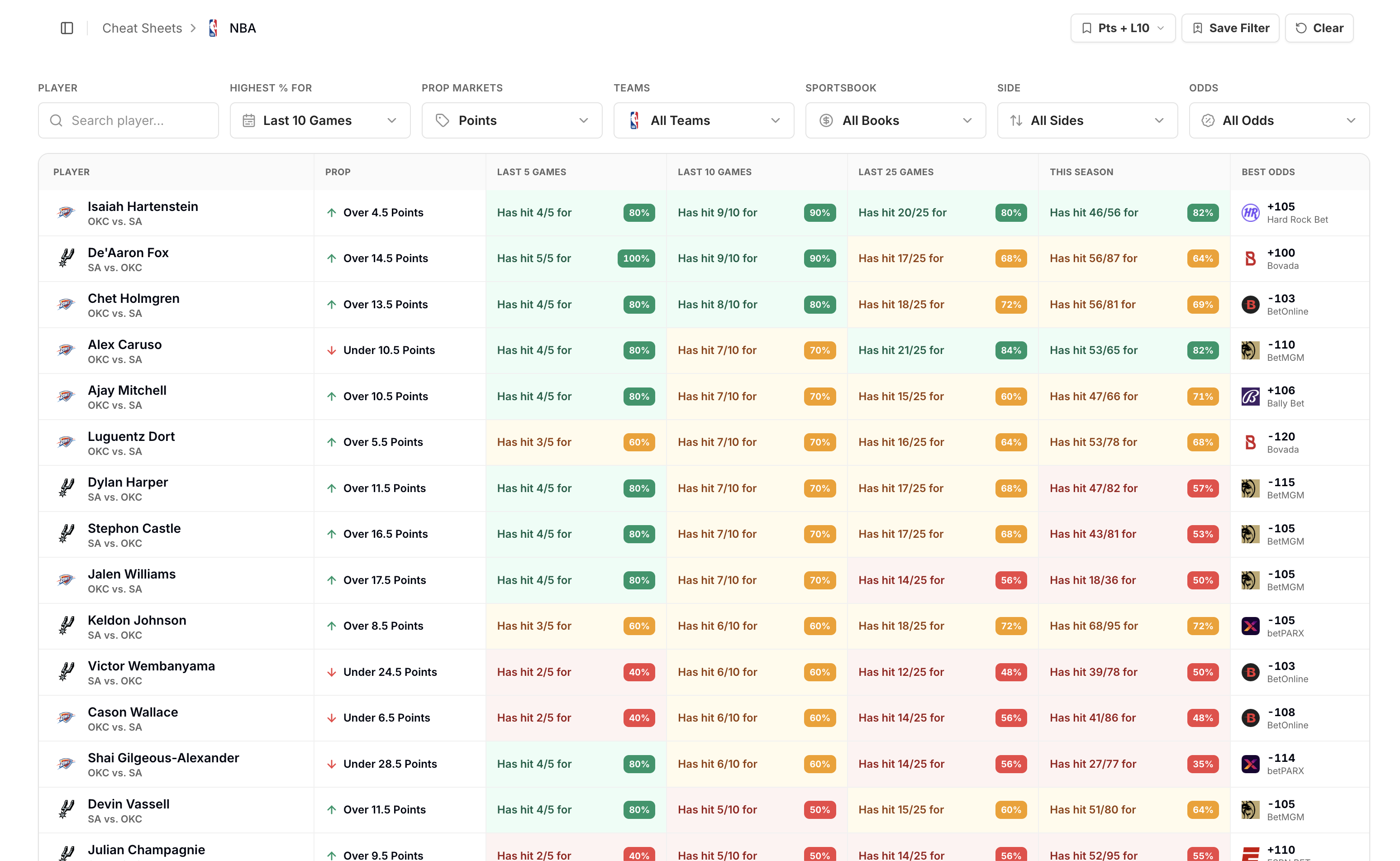 PropDime dashboard